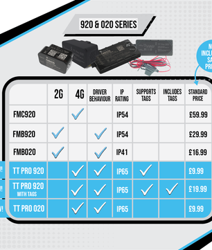 TruTrak Pro TT Pro 020 4G GPS Tracker PAYG