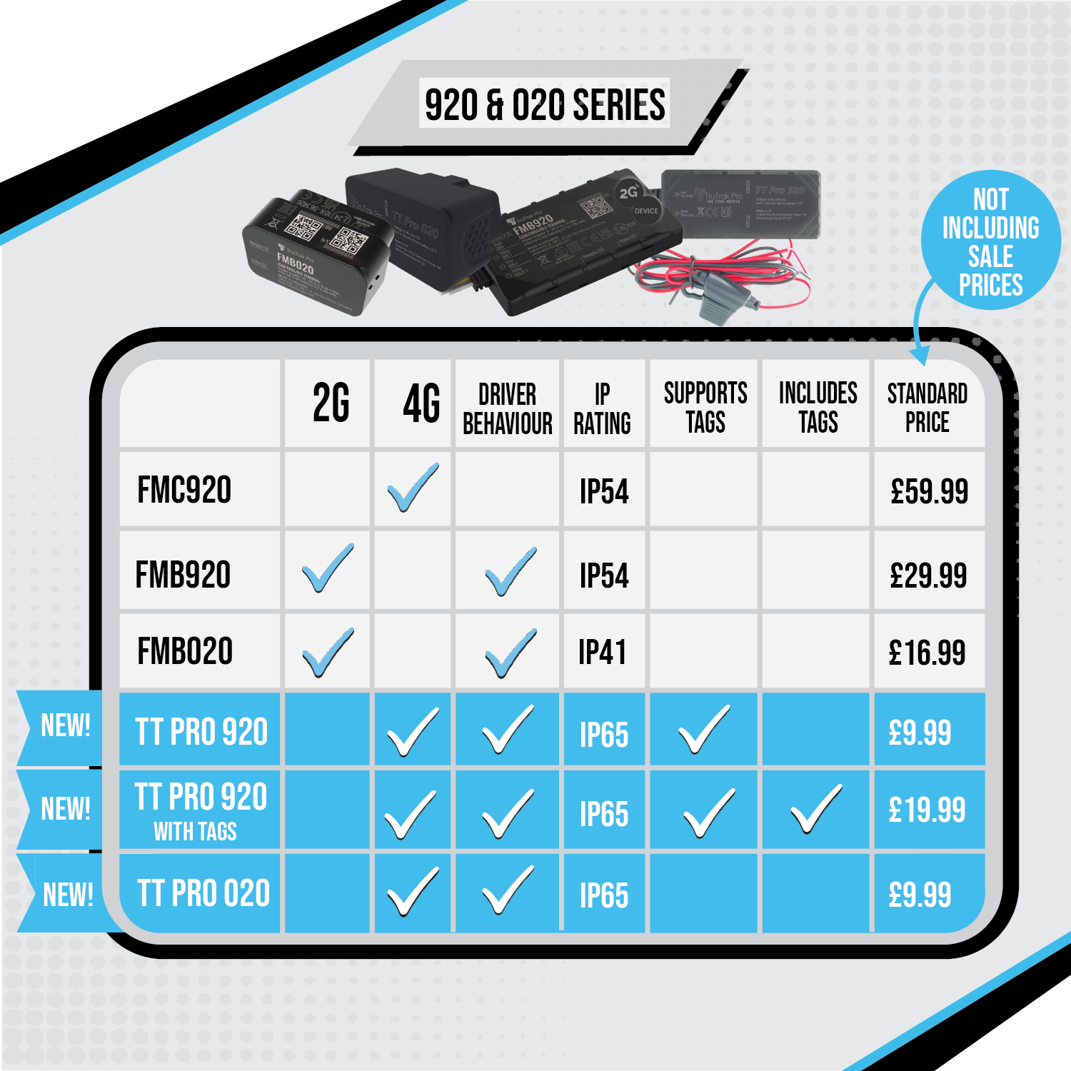 TruTrak Pro TT Pro 020 4G GPS Tracker PAYG